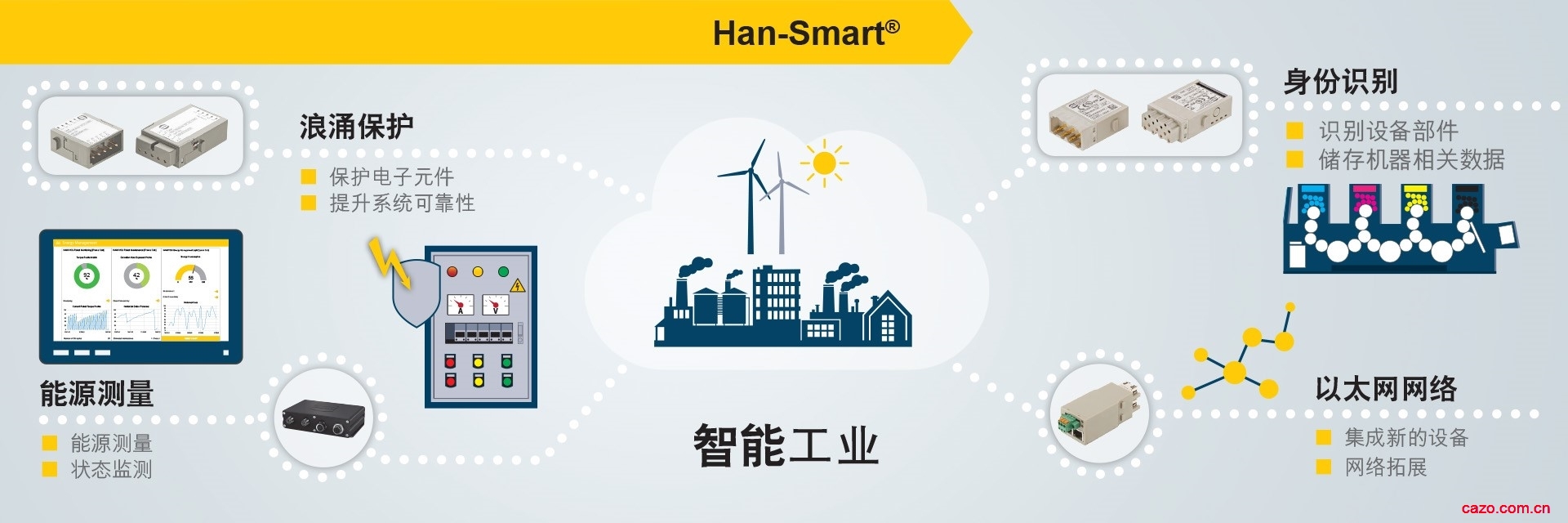Han-Smart_S.CN Han-Smart_S.CN